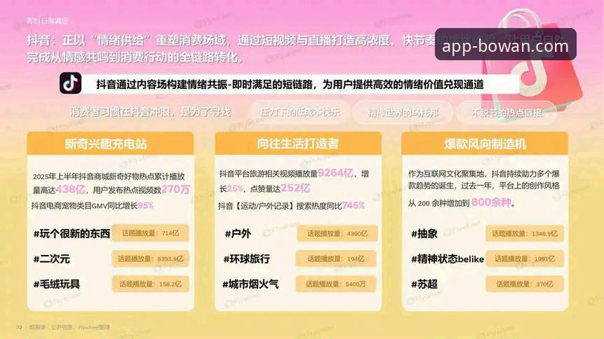 博万移动应用的3大核心优势与未来趋势前瞻